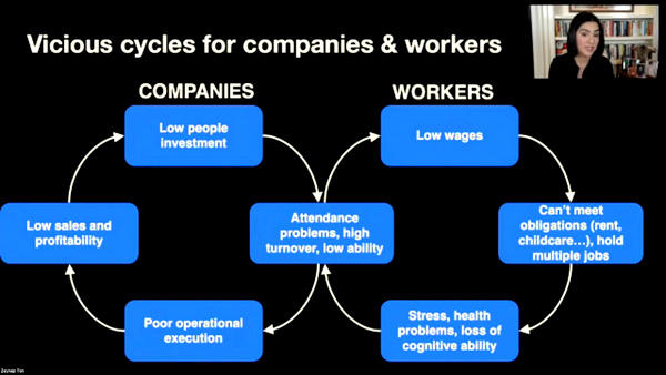 Zeynep Ton - Vicious cycle slide